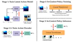 In-Context Generalization to New Tasks From Unlabeled Observation Data